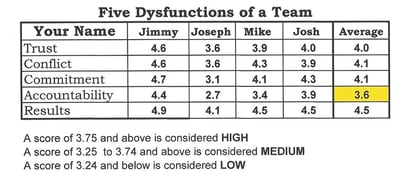 BE-CI Five Dysfunctions of A Team Improvement March 2017.jpg