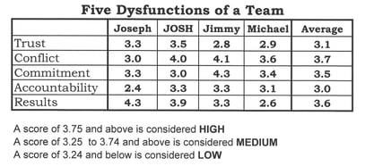 BE-CI Five Dysfunctions of A Team Nov. 2015.jpg