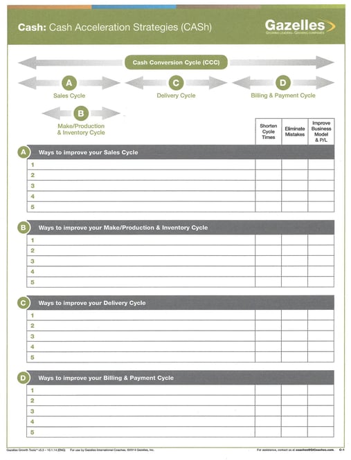 CASH - Cash Conversion Cycle (IP).jpg