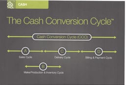 CASH - Cash Conversion Cycle(IP).jpg