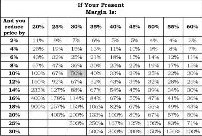 Can_you_Afford_to_Discount_-_Pricing_Margin.png