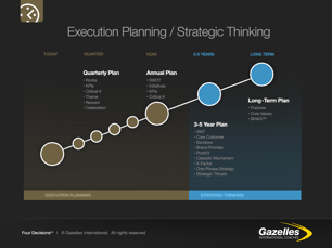 Chart Execution Planning-Strategic Thinking.png