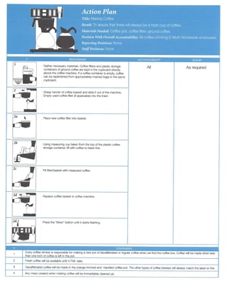 Coffee-Making_Action_PlanPS