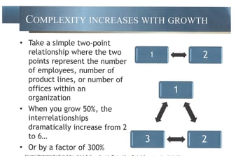 Complexity_Increases_with_Growth__300X_Scrum