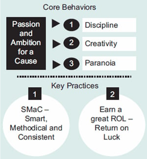 Core Behaviors - SMaC - ROL Return on Luck