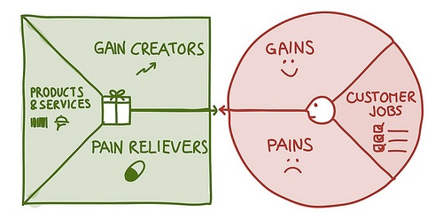 Customer VAlue Proposition - Alex Osterwalder.jpg