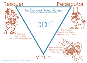 Dreaded Drama Triangle-Character- Bullwinkle