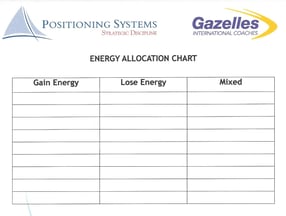 Energy_Allocation_Chart.jpg
