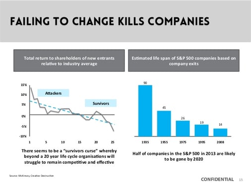 FAILING TO CHANGE KILLS reducing-execution-cost-and-risk-in-change-management.jpg