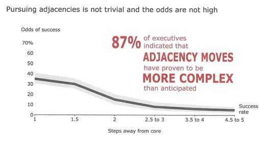 FOUNDERS MENTALITY - Pursuing adjacencies is not trivial and th.jpg