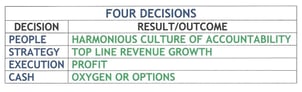 title= business plan review ford