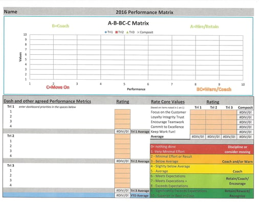 Flecks A-B-BC-C Performance Matrix-1.jpg