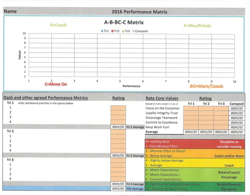 Flecks A-B-BC-C Performance Matrix.jpg