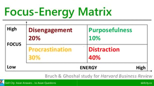 Focus - Energy Matrix HBR.jpg