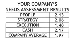 Four Decisions Needs Assessment Results Scores Only.jpg