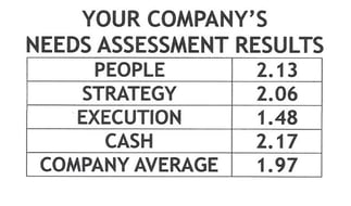 title= business plan review ford