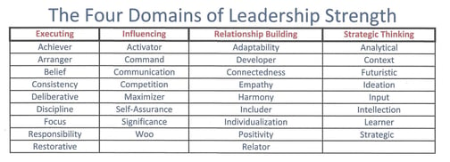 Four_Domains_of_Leadership_Strengths_Strengths_Based_Leadershi-1