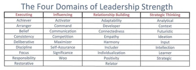 Four_Domains_of_Leadership_Strengths_Strengths_Based_Leadershi