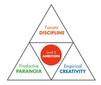 GBC-Core Behavior Pyramid-1.jpg