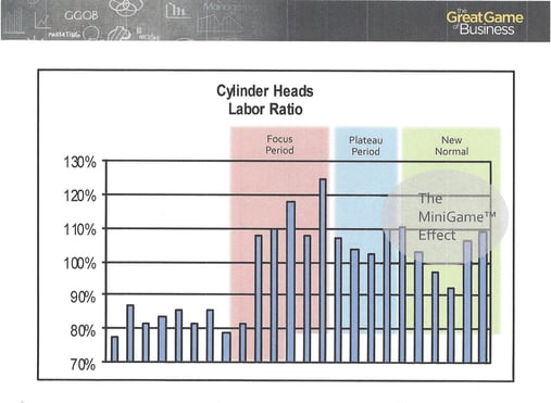 GGOB MiniGame Effect Cylinder Heads Labor Ratio.jpg