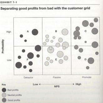 Good_Profits_vs._Bad_Profits_NPS_Ultimate_Question_Chart-2