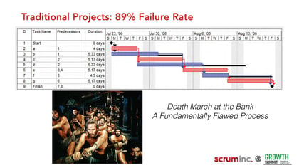 Jeff-Sutherland-slides.pdf_Page_16