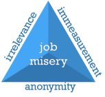 Job Misery (Patrick Lencioni signs-model.png