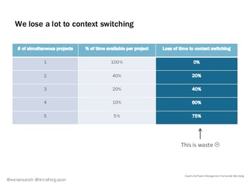 LOST_TO_CONTEXT_SWITCHING_-SCRUM