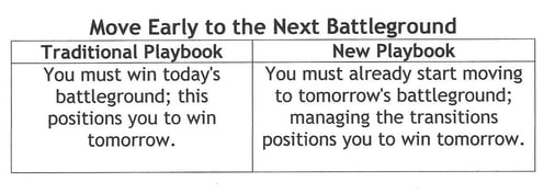 Move Early to the Next Battleground - Outthink the Competition.jpg