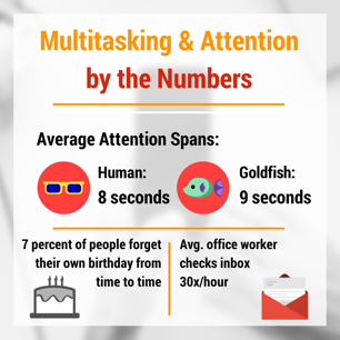 Multitasking & Attention.png