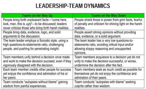 ON WAY UP - DOWN leadership-team-dynamics1.jpg