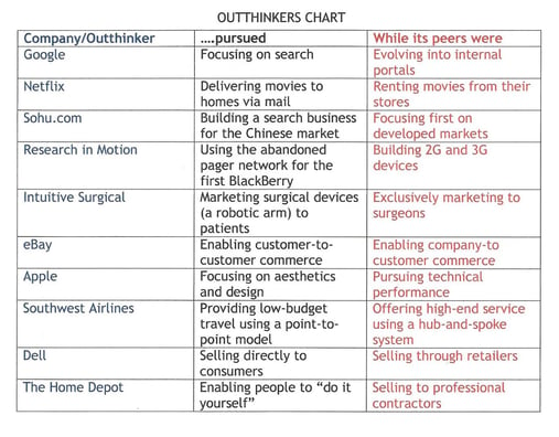 OUTTHINKERS CHART (CO - Pursued - Peers).jpg