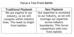 OUTthinker Strategy Playbook - Force a Two Front Battle.jpg