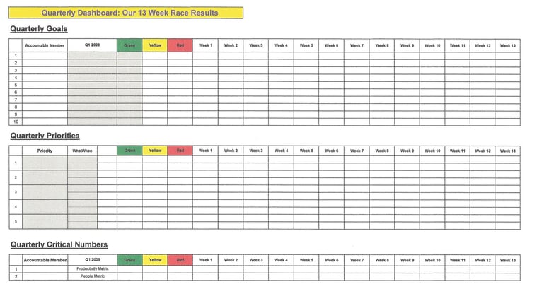 Individual Dashboards