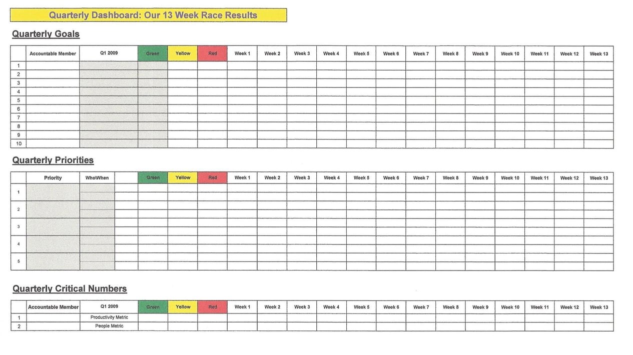 Individual Dashboards