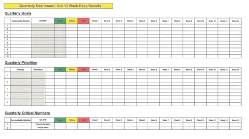 Quarterly Dashboard -13 week Race.jpg