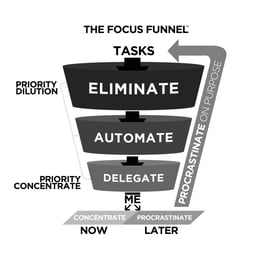 Rory Vaden Procrastinate on Purpose focus_funnel.jpg