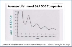 S&P 500 life-expectancy-of-firms.jpg