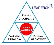 SMaC 10X leadership Great by Choice Triangle