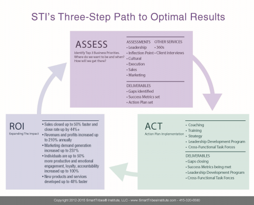 STI-Three-Step-Path-495x400.png