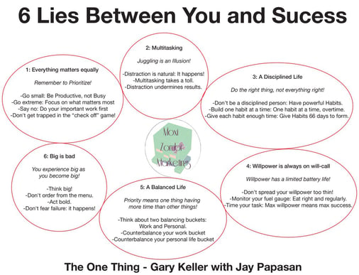 Six Lies Between You & Success The One Thing.jpg