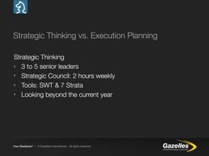 Strategic Thinking vs. Execution Planning.png
