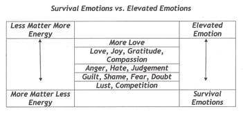 Suvival_vs._Elevated_Emotions_Expanded_PS