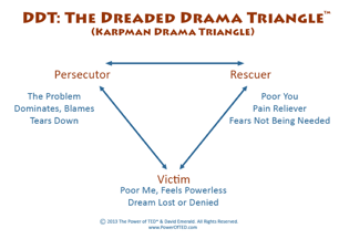 TED DDT the_dreaded_drama_triangle.png