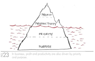 The One Thing (Business Success Habit Driven by Purpose).jpg