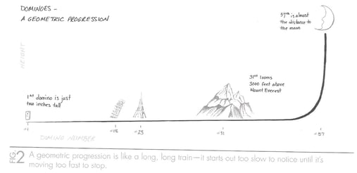 The One Thing (Domino Geometric Progression Effect).jpg