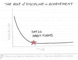 The One Thing (Role of Discipline in Achievement).jpg