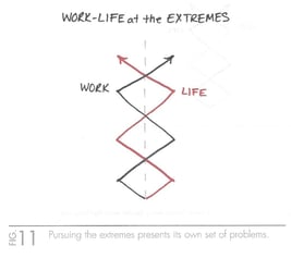 The One Thing (Work-Life Balance at the Extremes).jpg
