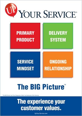 The-BIG-Picture_4_categories_of_Value_Uplifting_Service