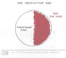 The_One_Thing_-_Productive_Day